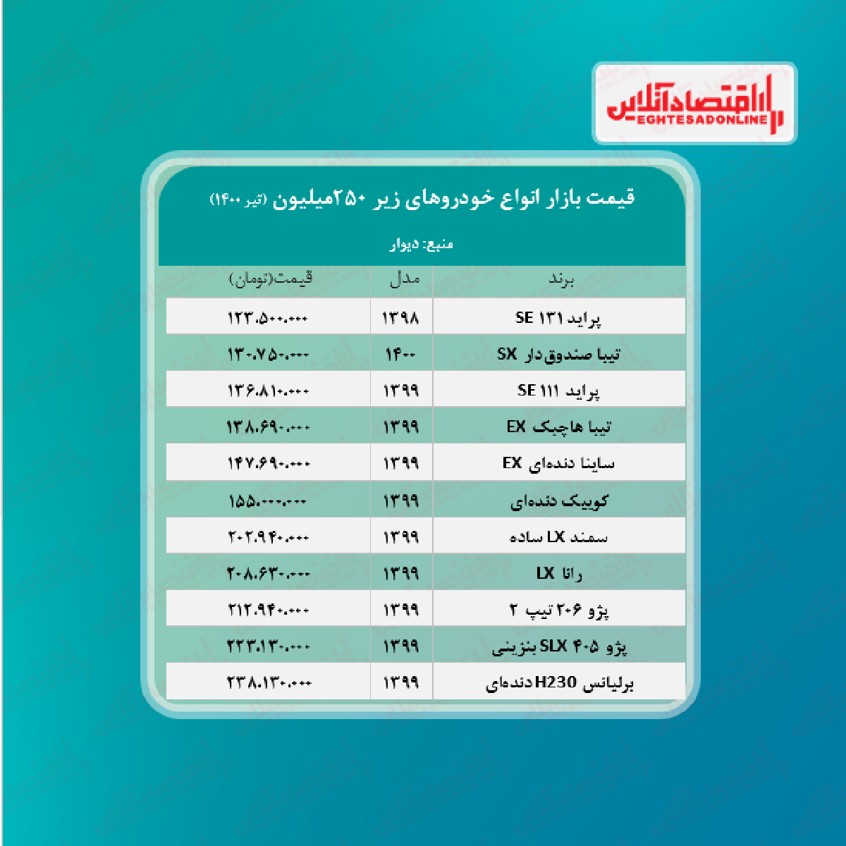 خودروهای زیر ۲۵۰ میلیون تومان + جدول