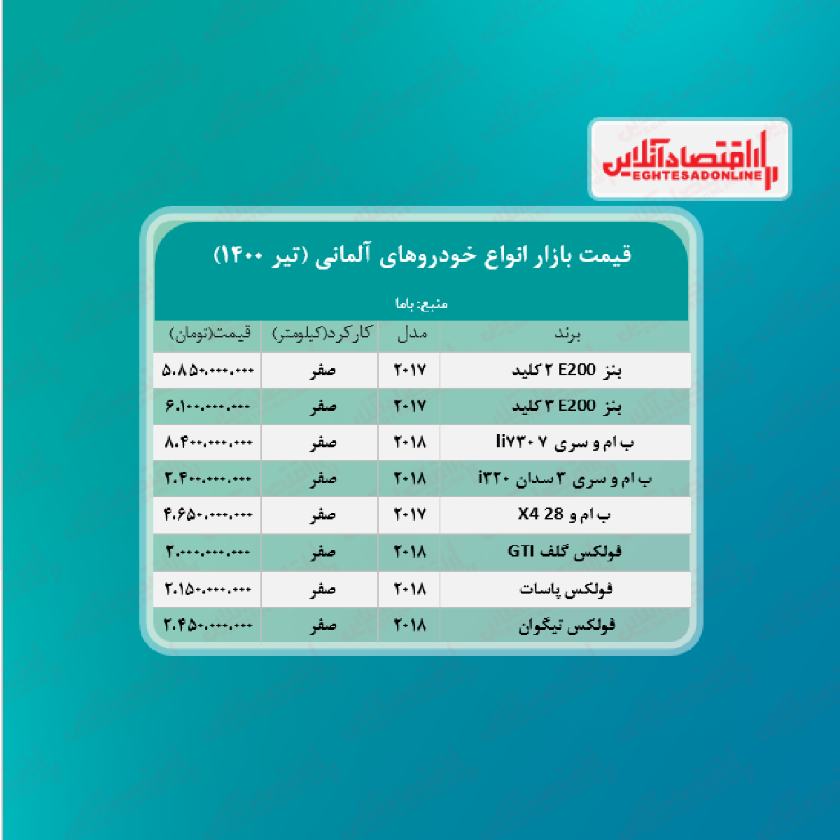 قیمت خودروهای آلمانی در تهران + جدول