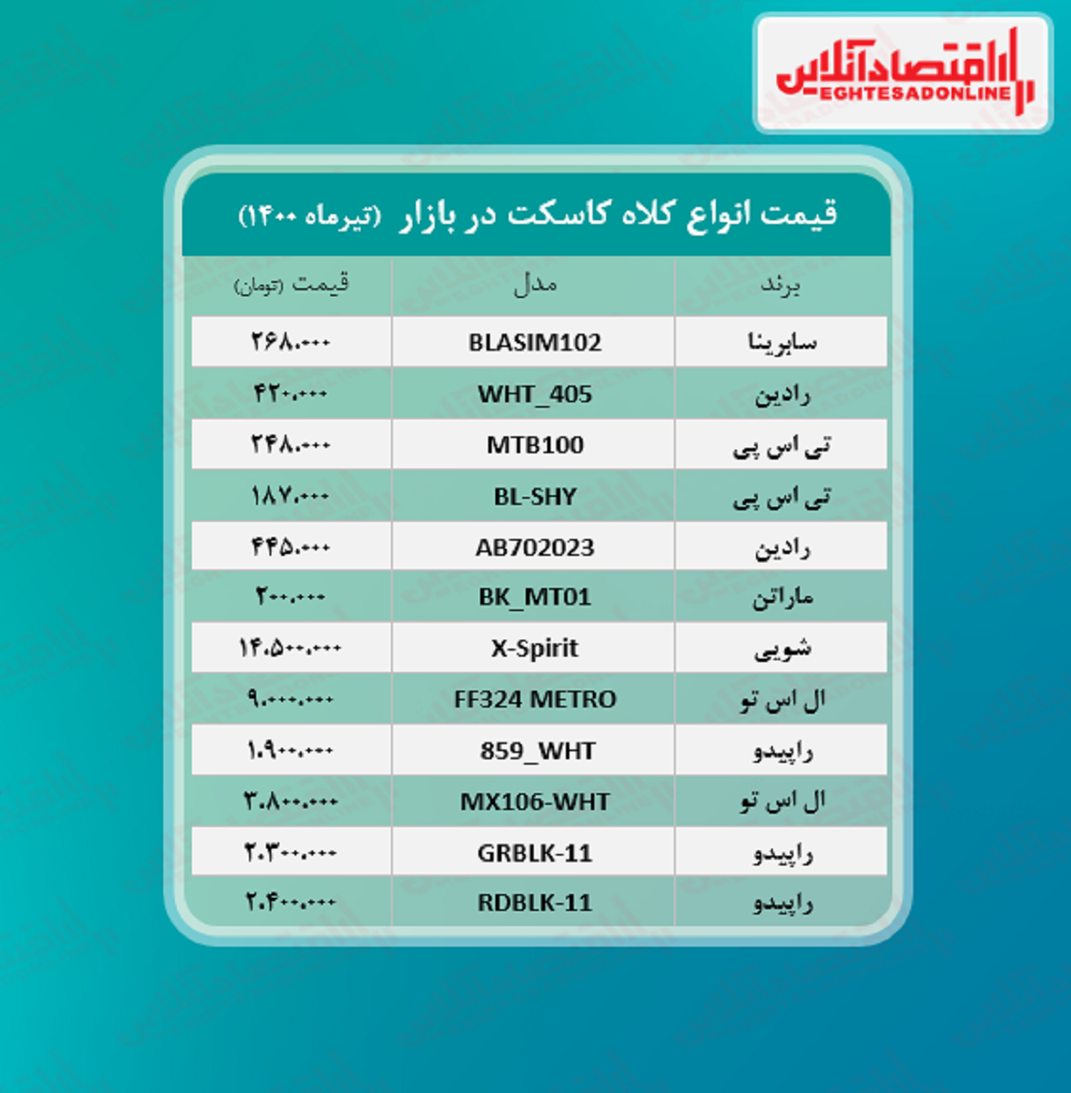 قیمت کلاه کاسکت (تیر ماه ۱۴۰۰)