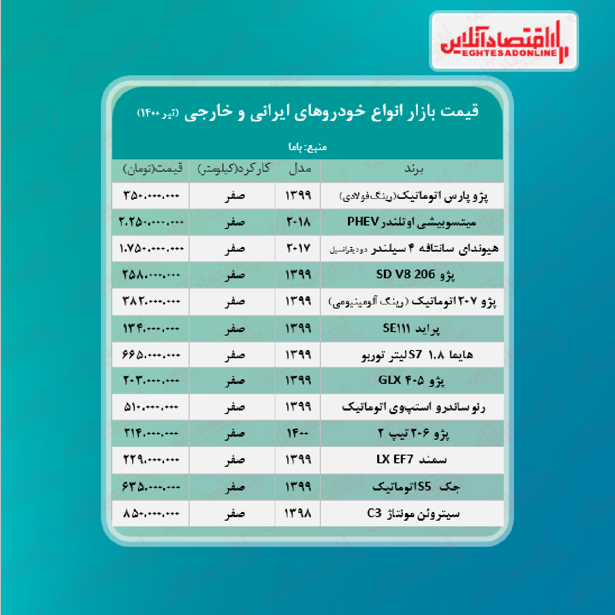 قیمت خودرو امروز ۱۴۰۰/۴/۱۲