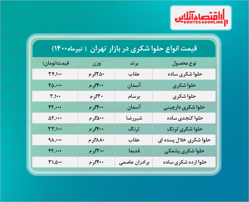 قیمت انواع حلوا شکری در بازار +جدول