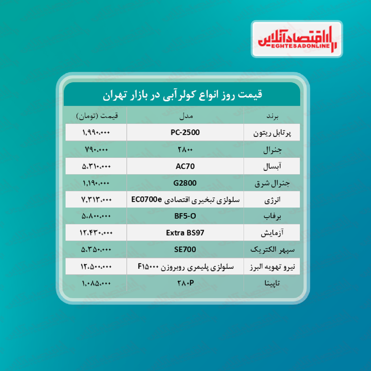 قیمت جدید کولر آبی (۱۴۰۰/۴/۱۳)