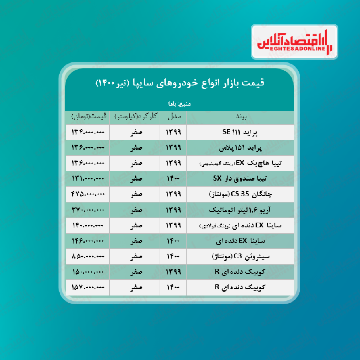 قیمت بازار انواع خودروهای سایپا + جدول