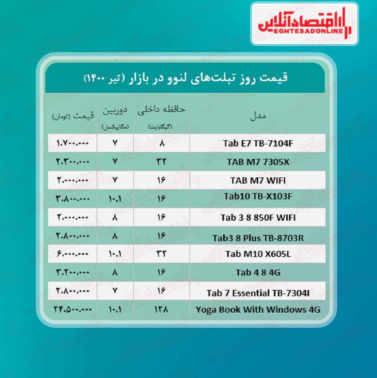 قیمت تبلت لنوو + جدول