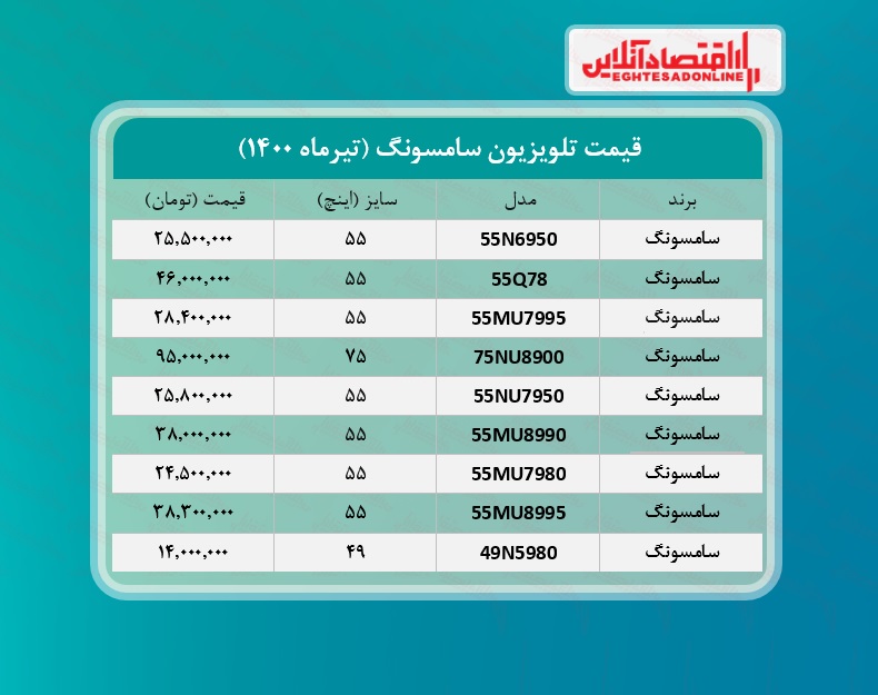 قیمت تلویزیون سامسونگ /۱۳تیرماه