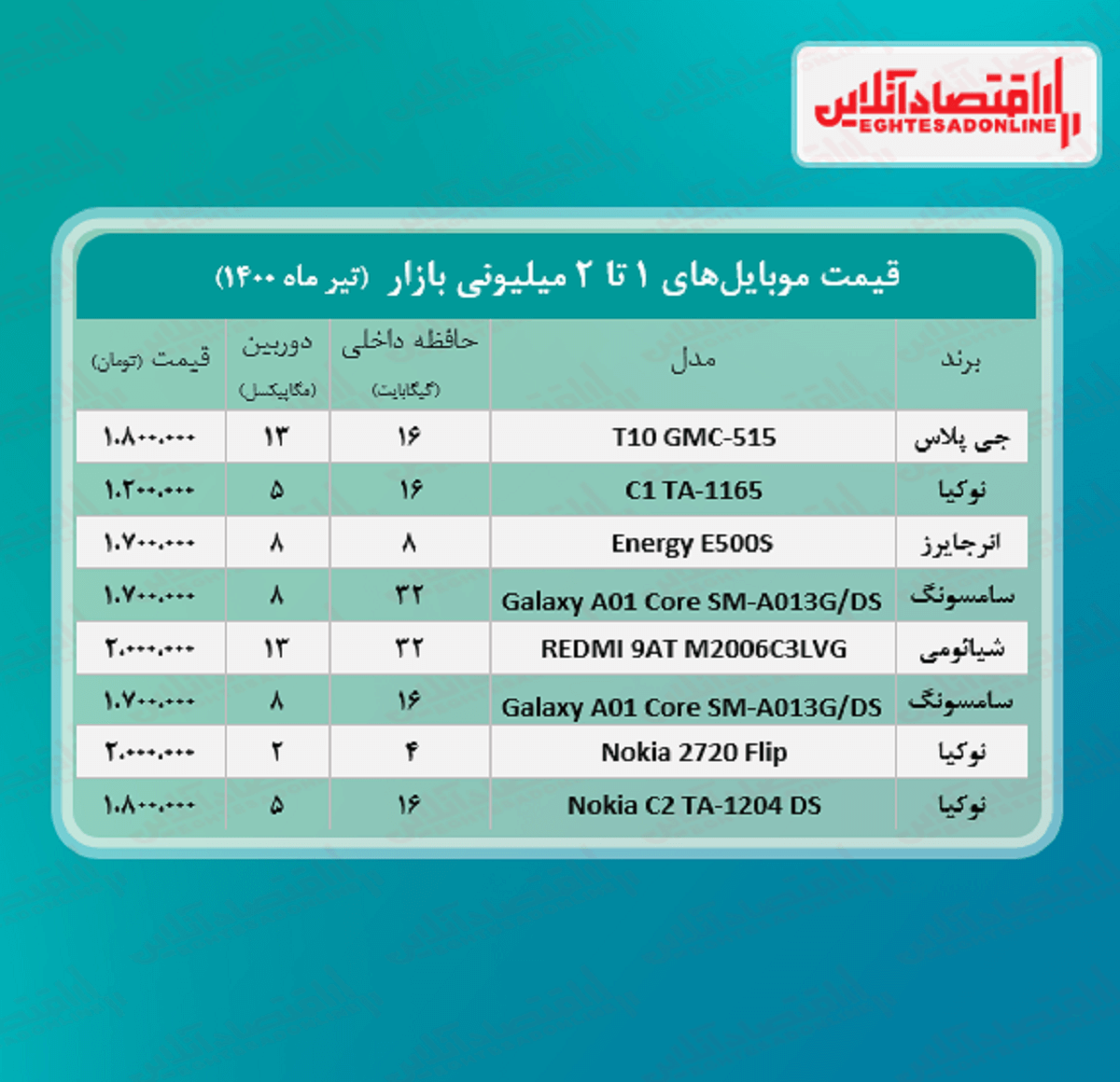 قیمت گوشی (محدوده ۲ میلیون تومان)