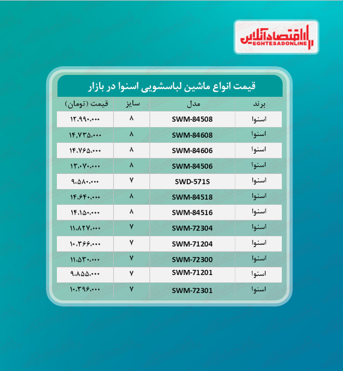 قیمت جدید ماشین لباسشویی اسنوا (۱۴۰۰/۴/۱۳)