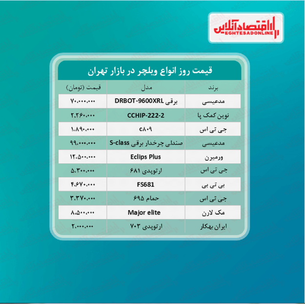 قیمت جدید انواع ویلچر + جدول