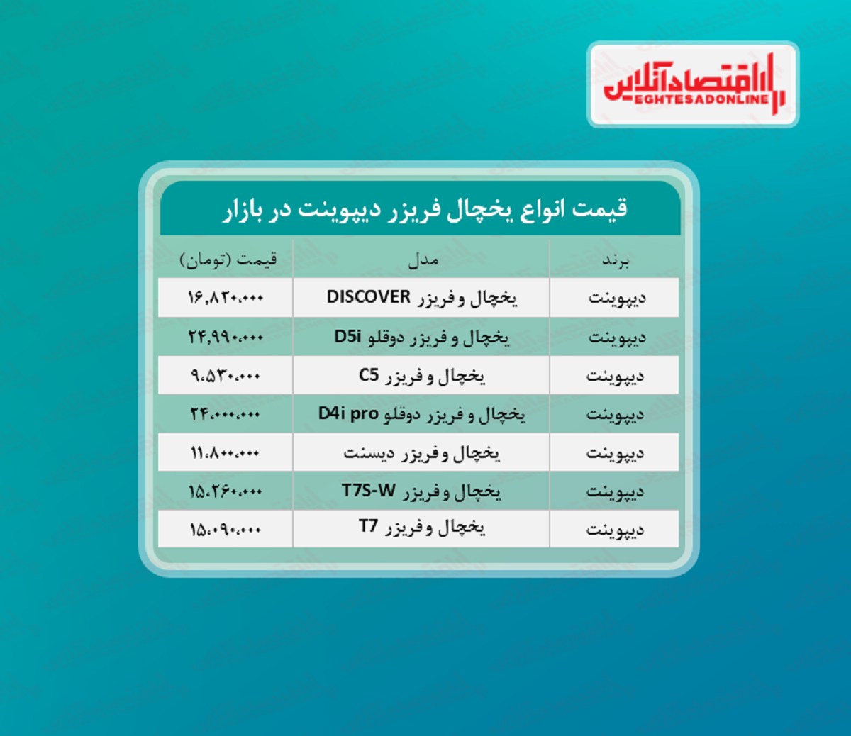 قیمت یخچال فریزر دیپوینت (۱۳تیرماه)