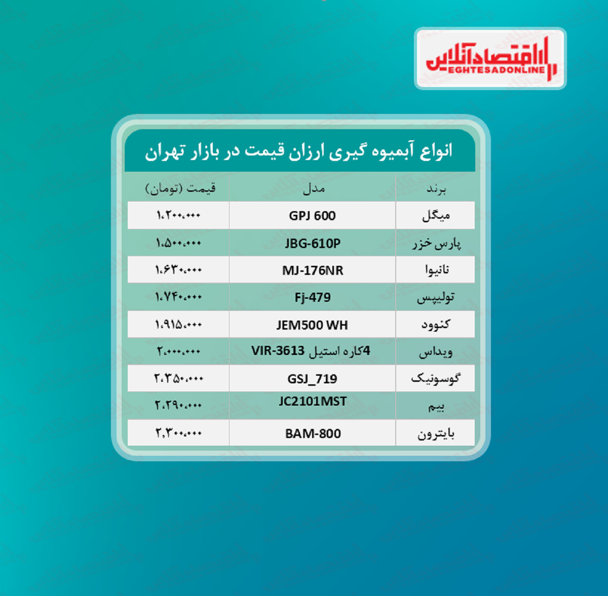 ارزان ترین آبمیوه گیری های بازار چند؟