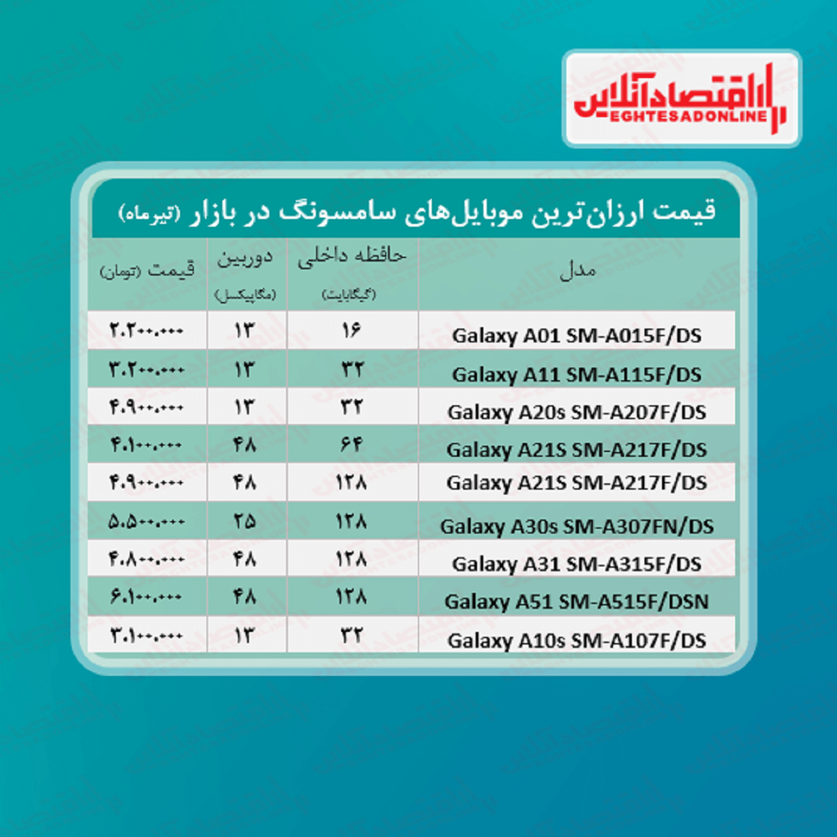 ارزان ترین موبایل های سامسونگ +قیمت