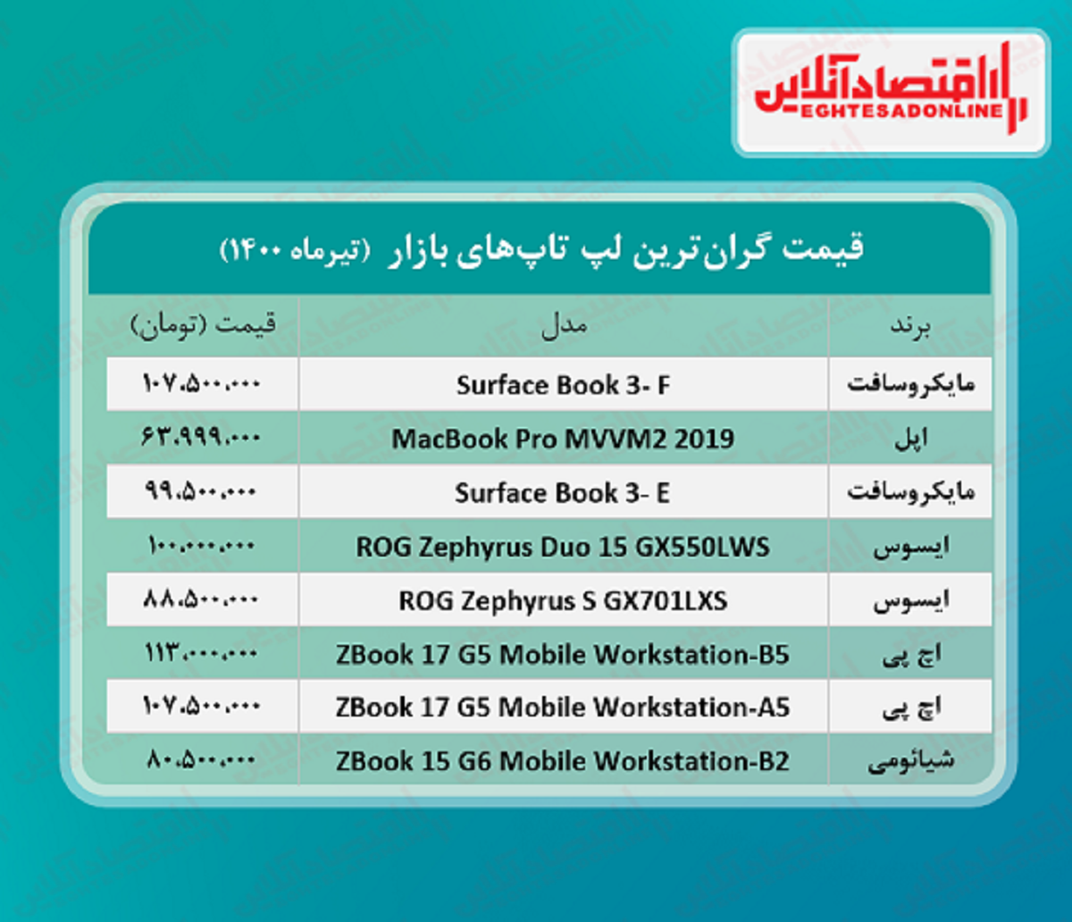 گران ‌ترین لپ تاپ‌ های بازار چند؟/ ۱۳تیر
