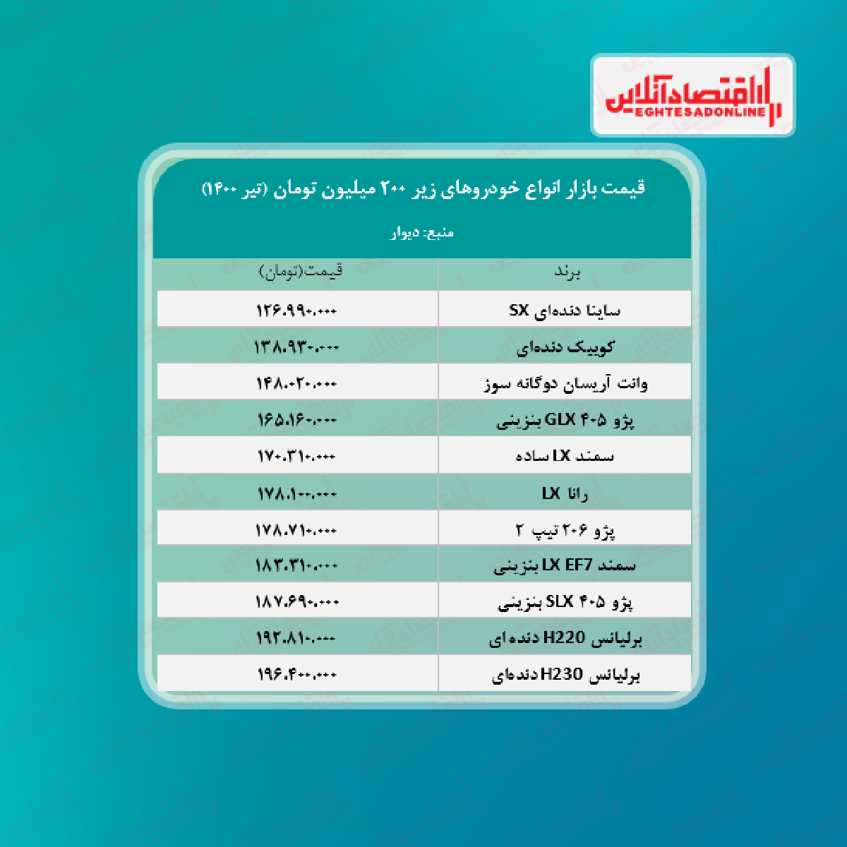 قیمت روز خودروهای دست دوم زیر 200 میلیون بازار