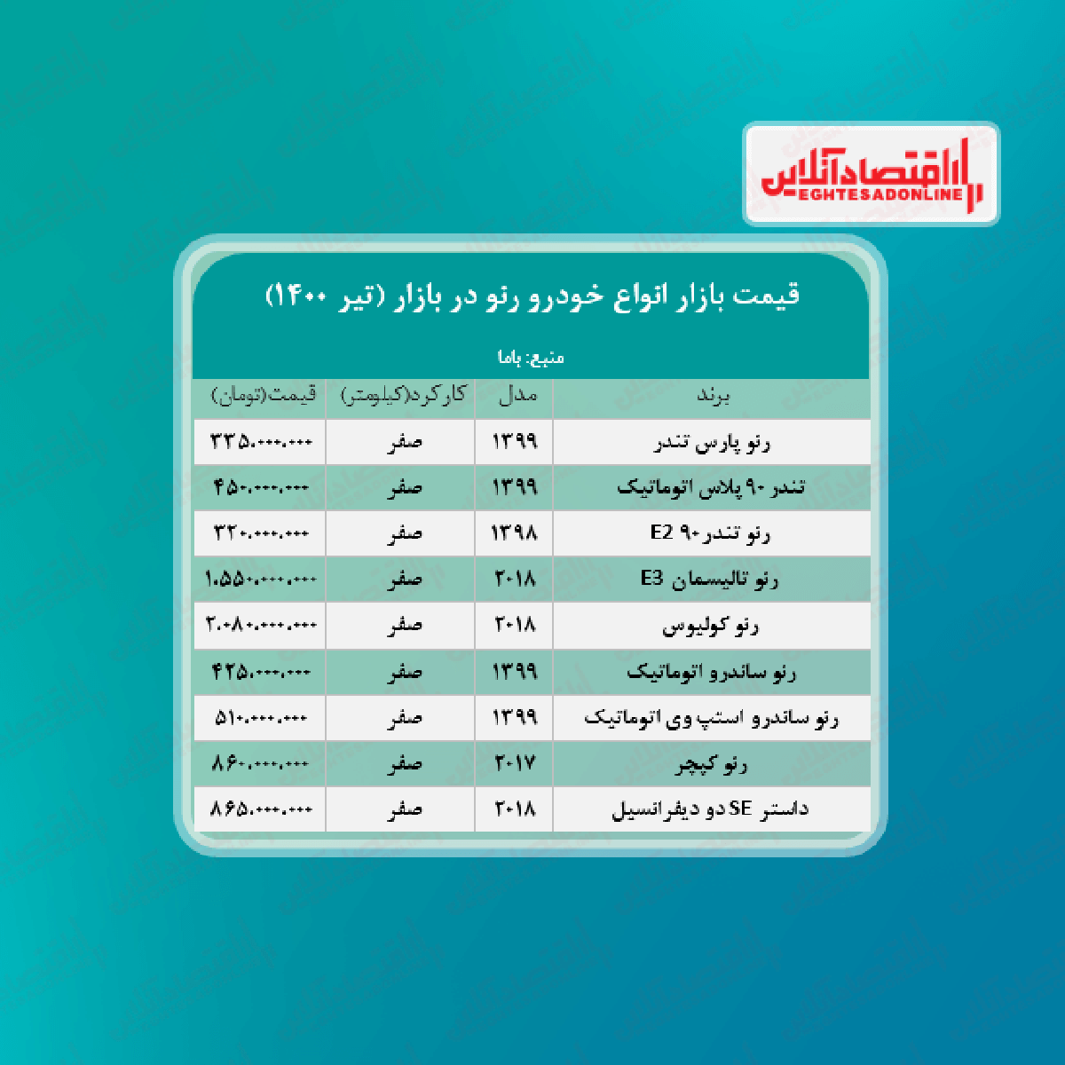 قیمت جدید انواع رنو + جدول