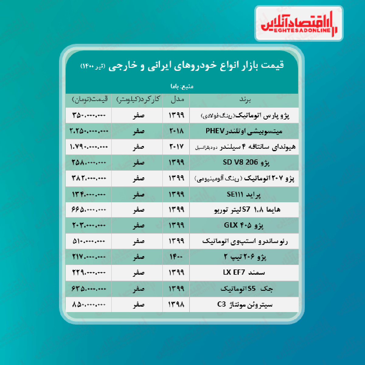 قیمت خودرو امروز ۱۴۰۰/۴/۱۳