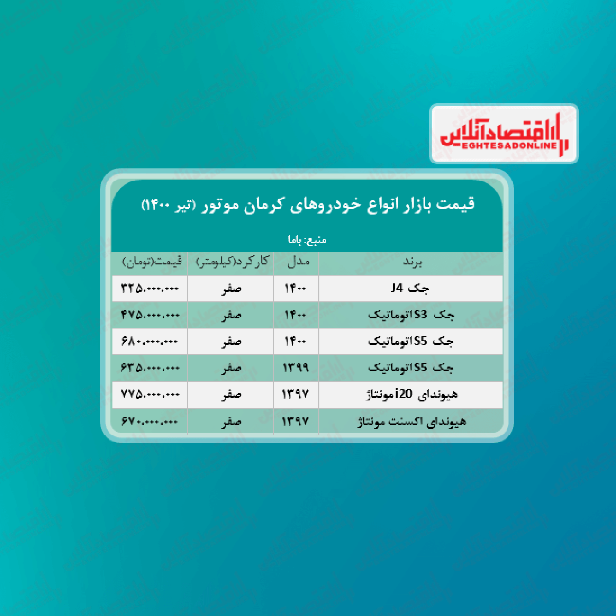 قیمت محصولات کرمان ‌موتور امروز ۱۴۰۰/۴/۱۳