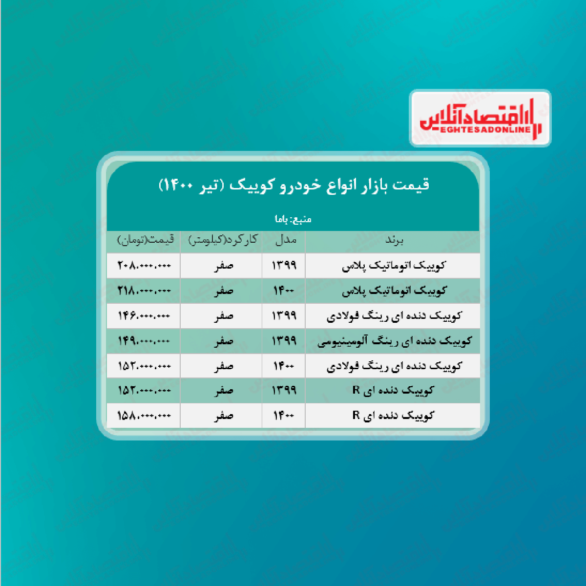 کوییک اتوماتیک پلاس چند؟ + جدول