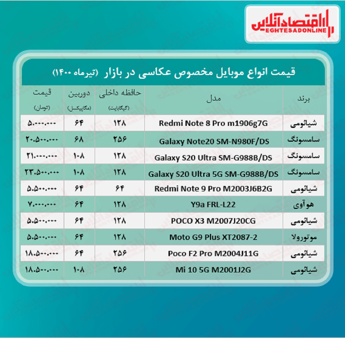 قیمت گوشی ویژه عکاسی / ۱۳تیر