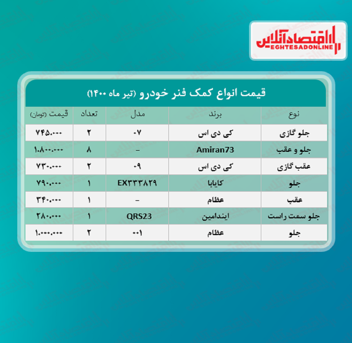 قیمت کمک فنر خودرو +جدول