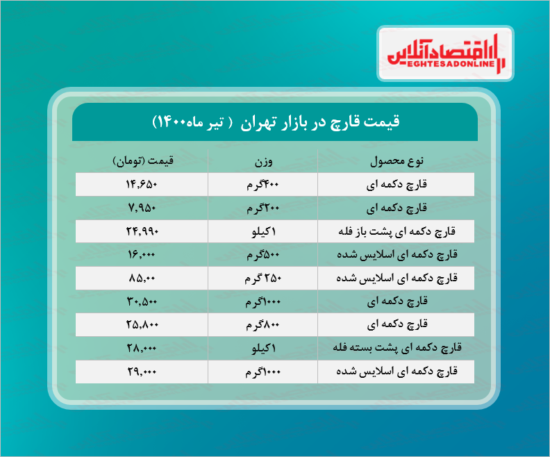 قیمت قارچ  در میادین تره بار چند؟