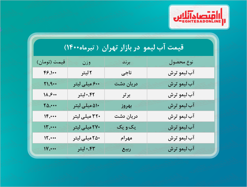 قیمت انواع آب لیمو در بازار +جدول