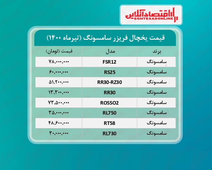 قیمت یخچال فریزر سامسونگ /۱۴تیرماه