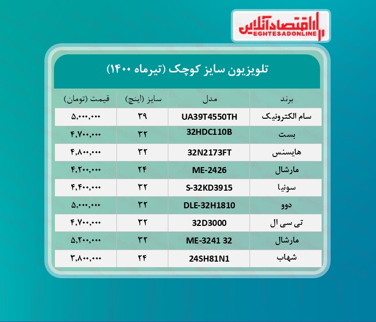 قیمت تلویزیون سایز کوچک /۱۴تیرماه