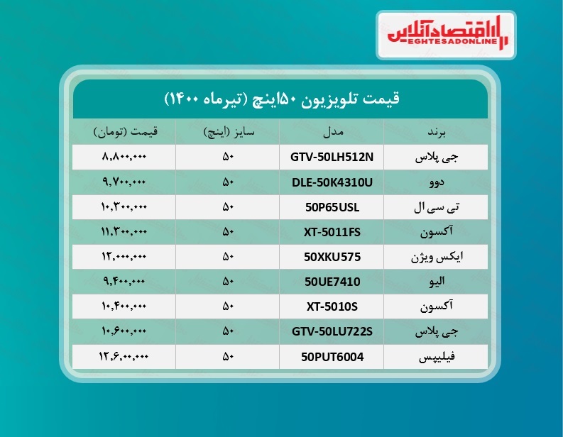 قیمت تلویزیون‌ ۵۰اینچ  /۱۴تیرماه