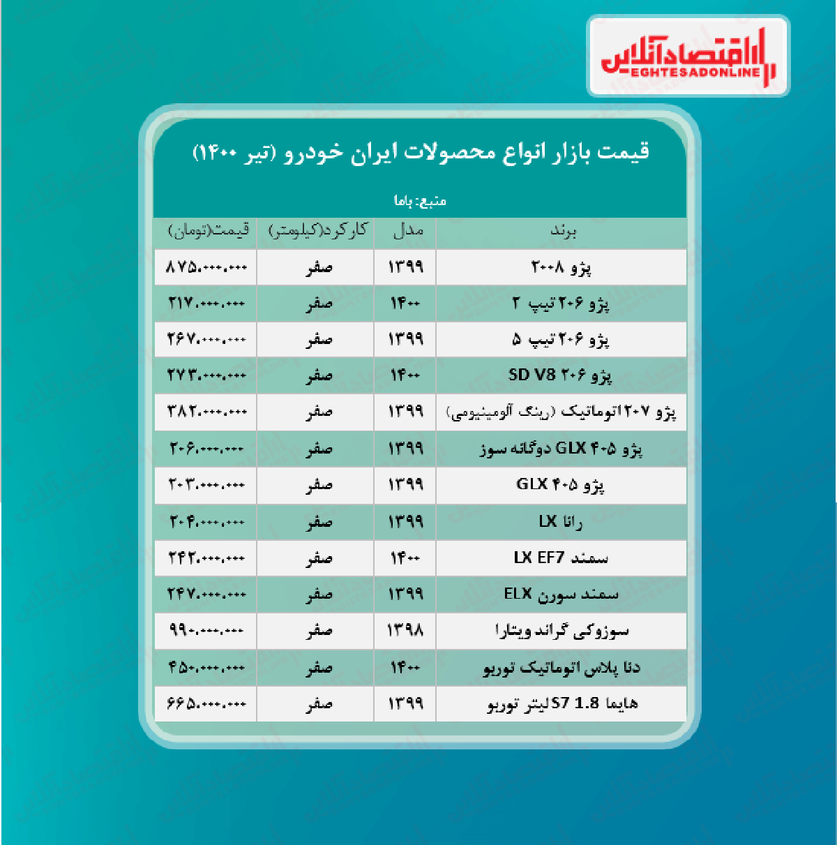 قیمت محصولات ایران خودرو امروز ۱۴۰۰/۴/۱۴