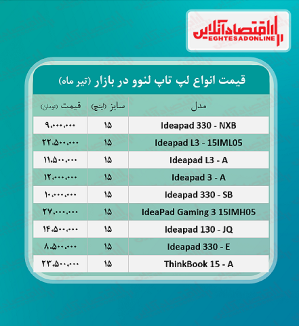 لپ تاپ‌ لنوو چند؟ +جدول