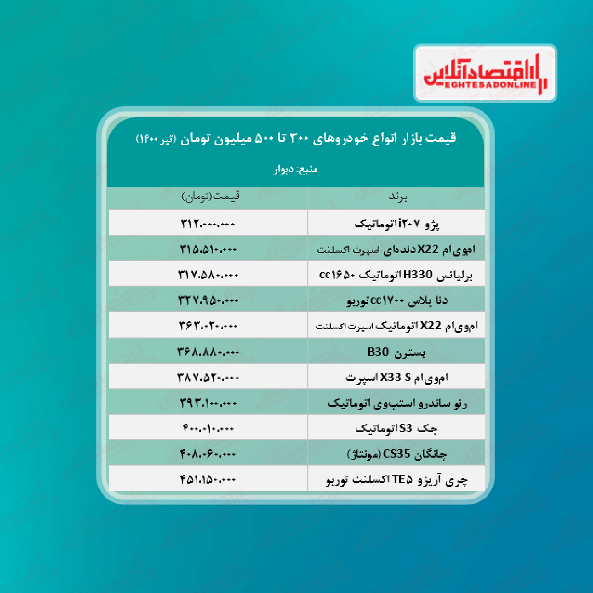 قیمت خودروهای ۳۰۰ تا ۵۰۰ میلیونی بازار تهران + جدول