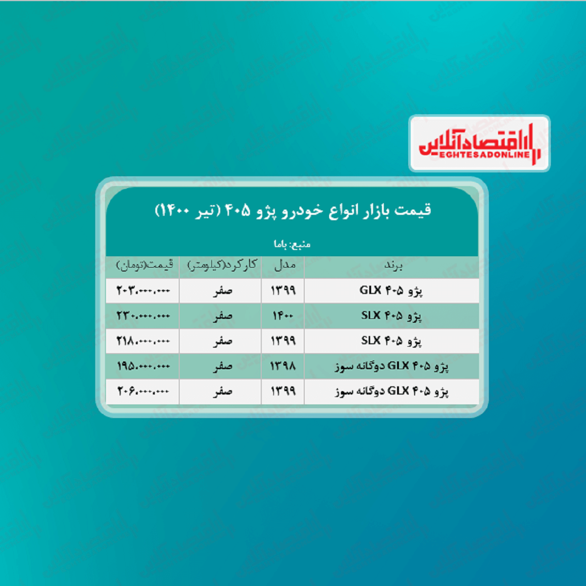 قیمت پژو ۴۰۵ (۱۴۰۰/۴/۱۴) + جدول