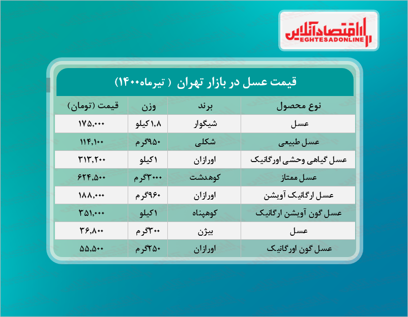 قیمت انواع عسل در بازار؟ + جدول