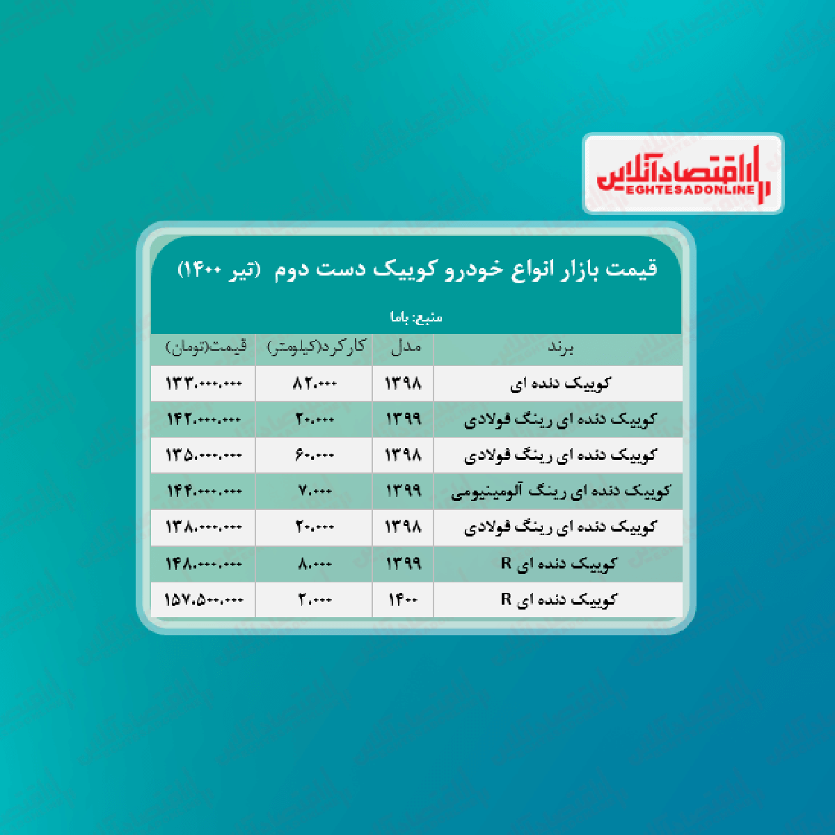 کوییک دست دوم چند؟ + جدول