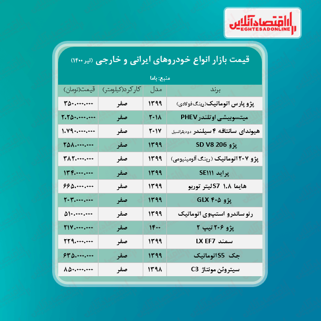 آخرین قیمت روز خودرو در بازار + جدول