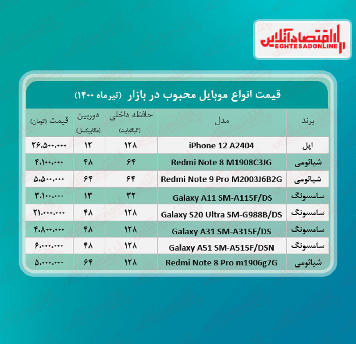 قیمت محبوب‌ ترین گوشی‌ های بازار / ۱۴تیر
