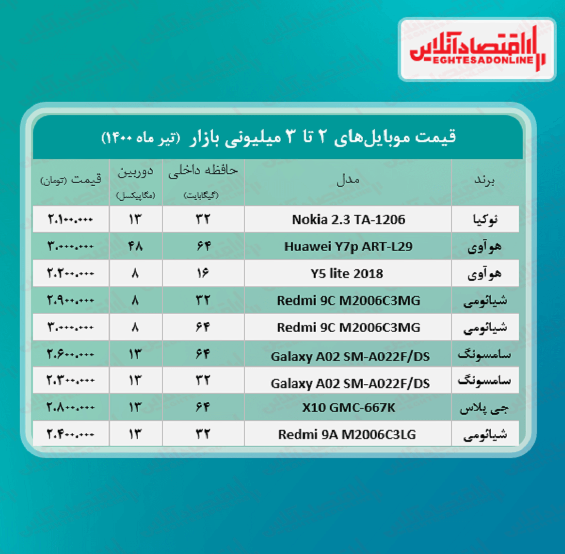 قیمت گوشی (محدوده ۳ میلیون تومان)