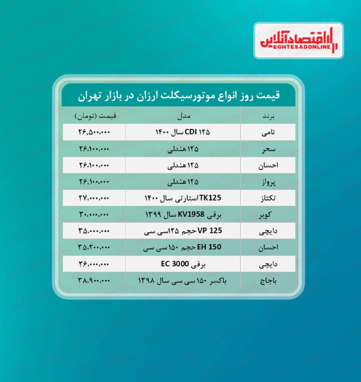 ارزان ترین موتورسیکلت های صفر بازار + قیمت