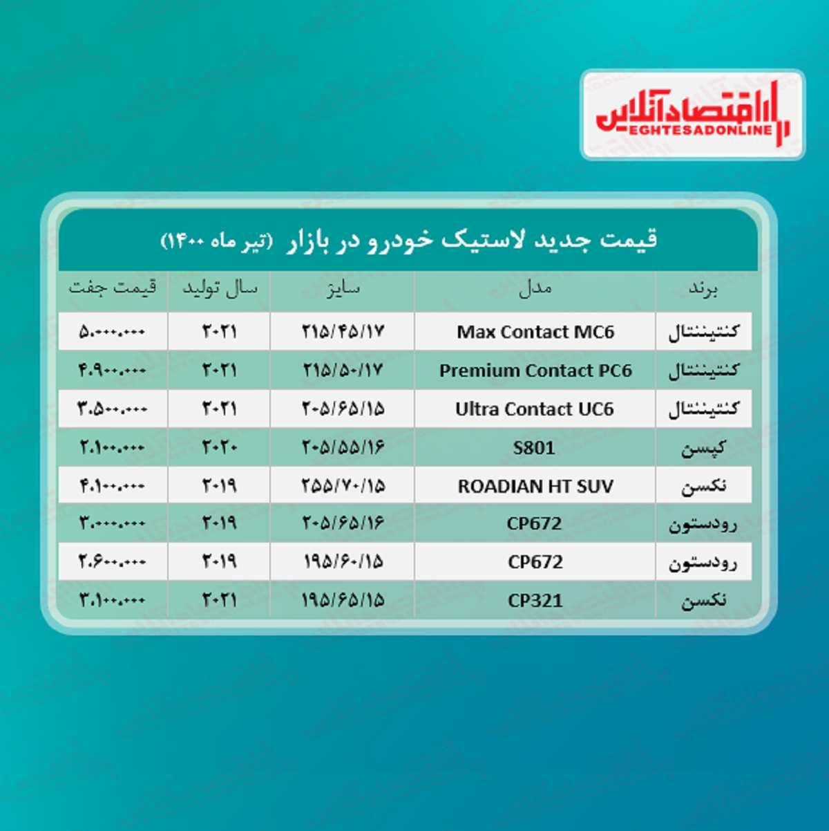 قیمت لاستیک خودرو +جدول