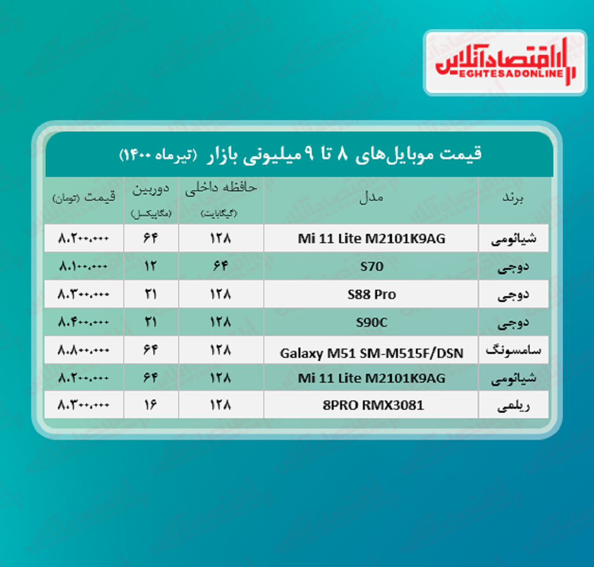 قیمت گوشی (محدوده ۹ میلیون تومان)