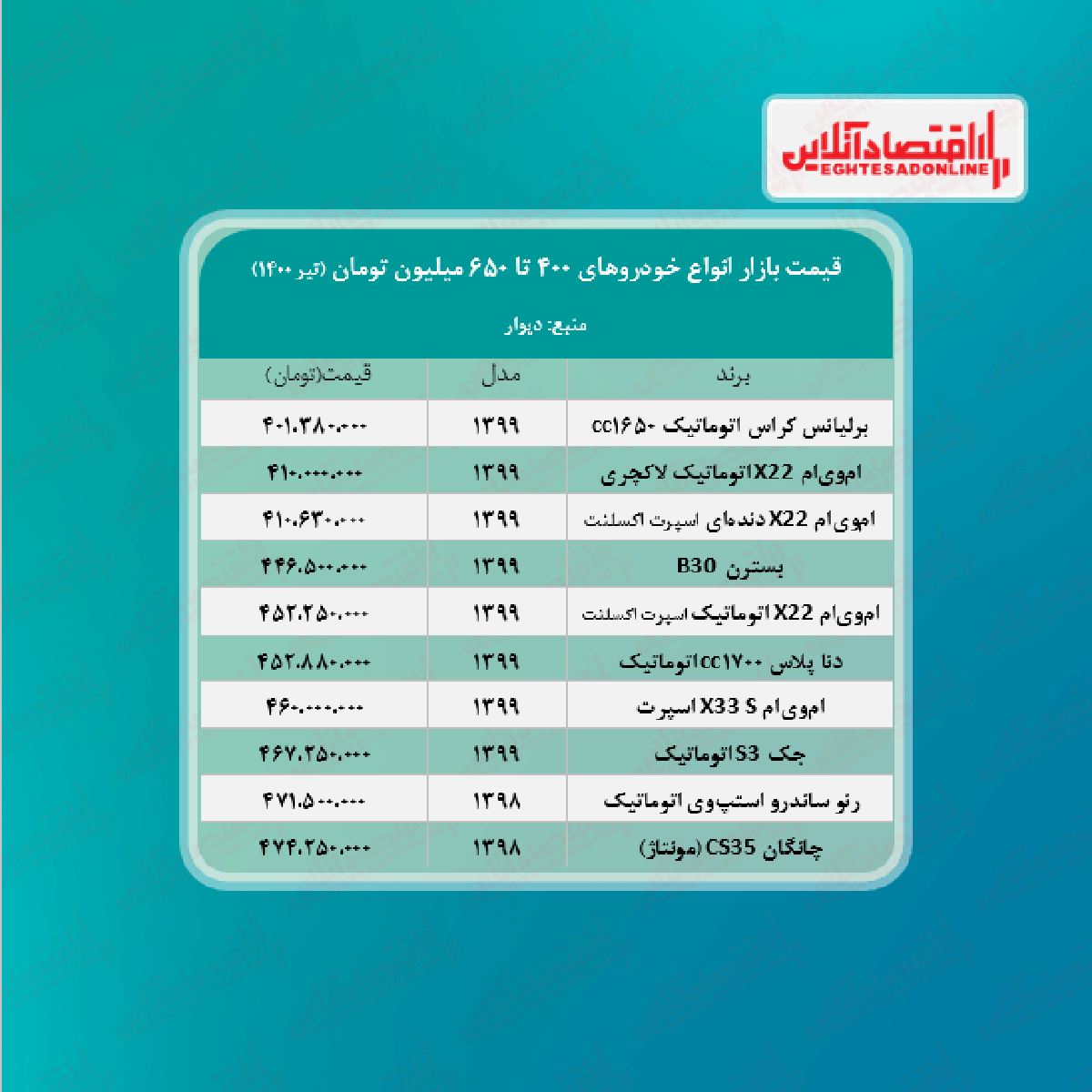 خودروهای ۴۰۰ تا ۶۵۰ میلیون تومانی بازار + جدول