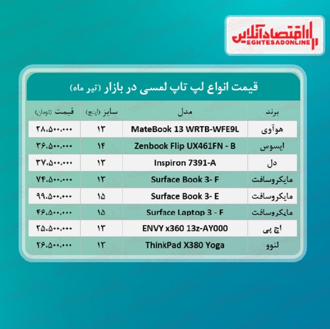 قیمت لپ تاپ‌ لمسی در بازار + جدول