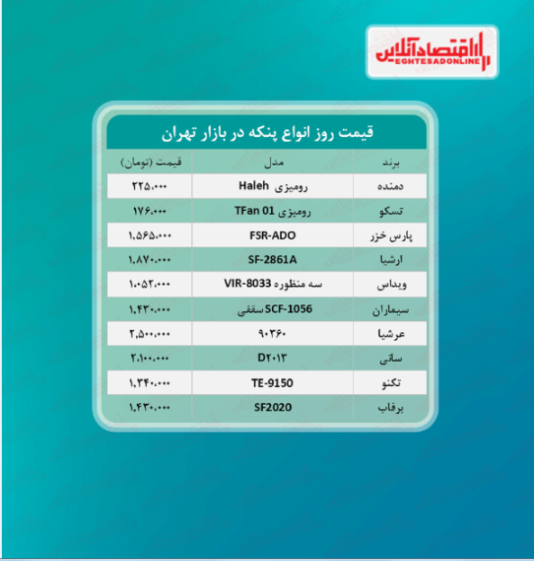 قیمت جدید پنکه (۱۴۰۰/۴/۱۵)