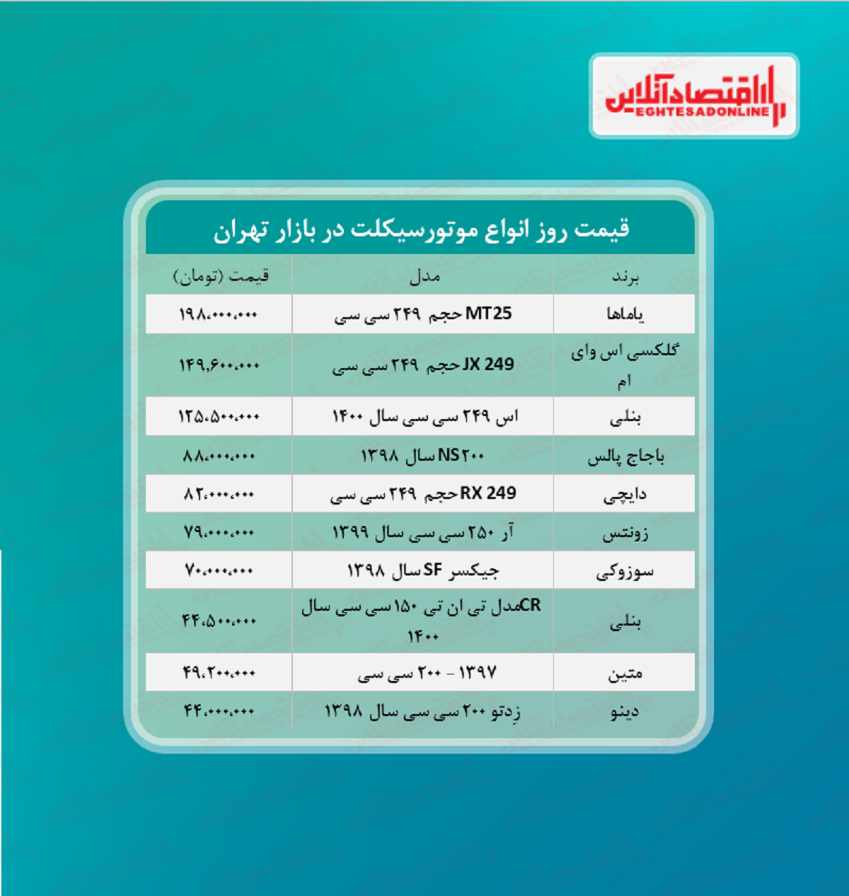 لوکس‌ترین موتورسیکلت های بازار چند؟