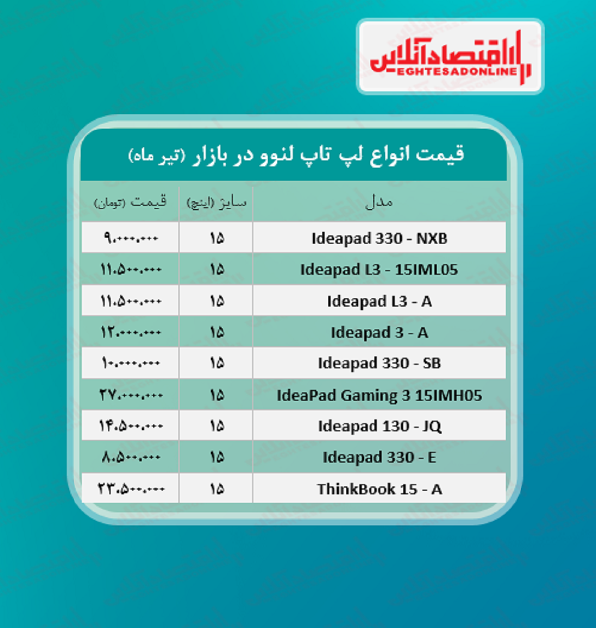 لپ تاپ‌ لنوو چند؟ +جدول