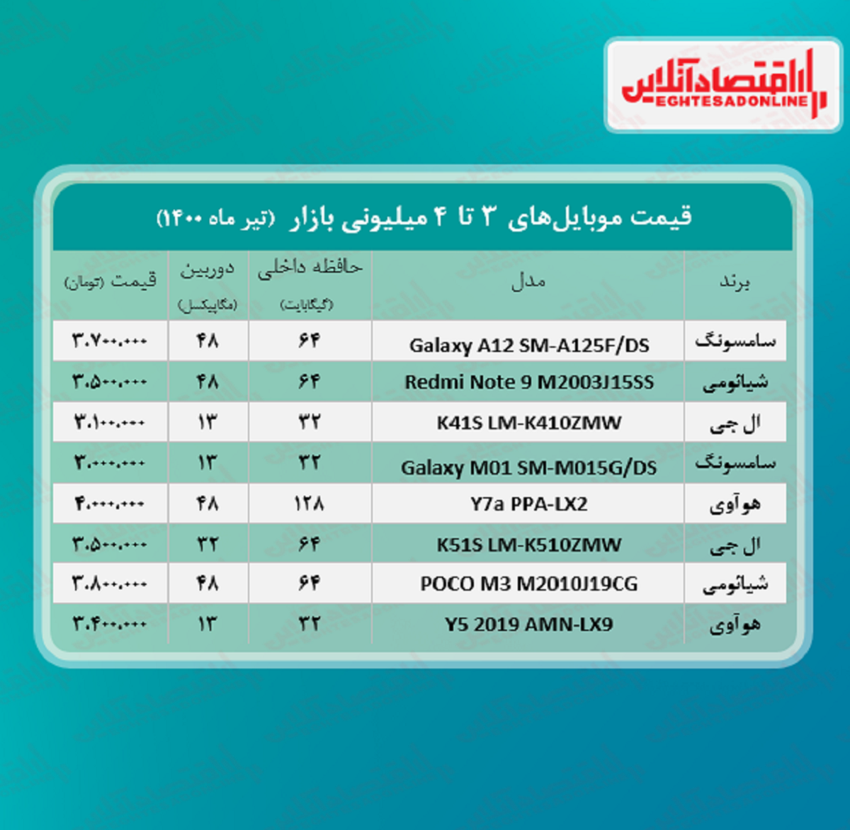 قیمت گوشی (محدوده ۴ میلیون تومان)