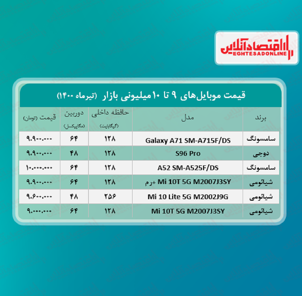 قیمت گوشی (محدوده ۱۰ میلیون تومان)