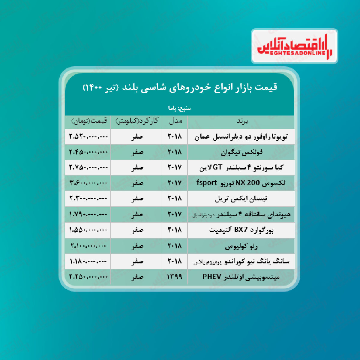 قیمت جدید خودرو شاسی بلند + جدول