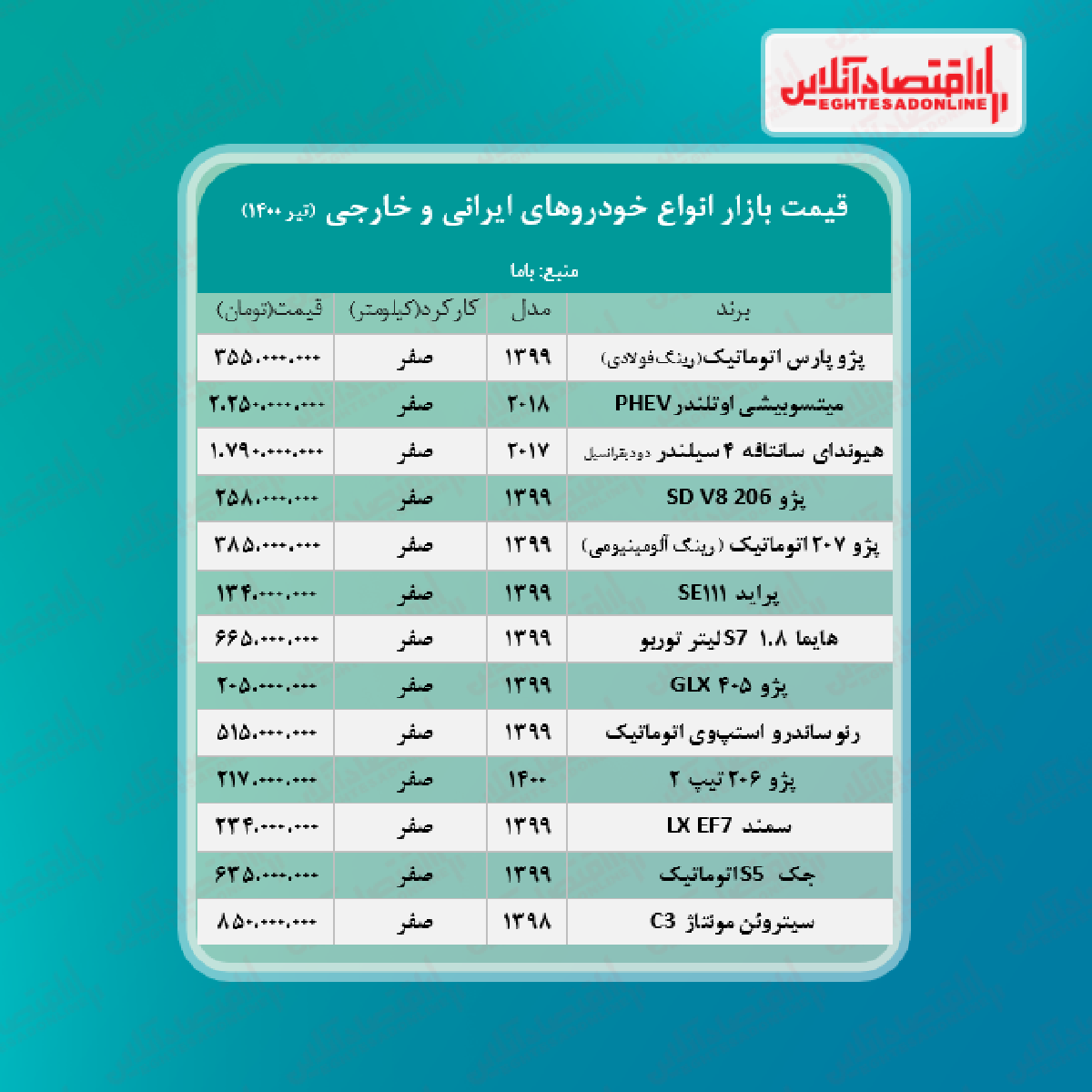 قیمت خودرو امروز ۱۴۰۰/۴/۱۵