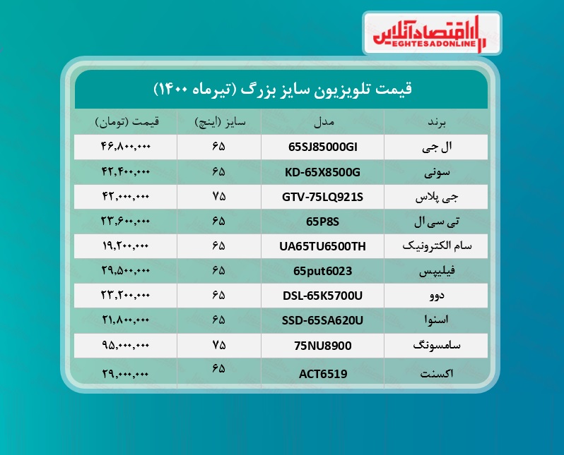 قیمت تلویزیون سایز بزرگ /۱۶تیرماه